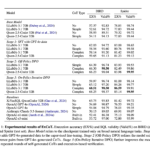 Snowflake Proposes ExCoT: A Novel AI Framework that Iteratively Optimizes Open-Source LLMs by Combining CoT Reasoning with off-Policy and on-Policy DPO, Relying Solely on Execution Accuracy as Feedback